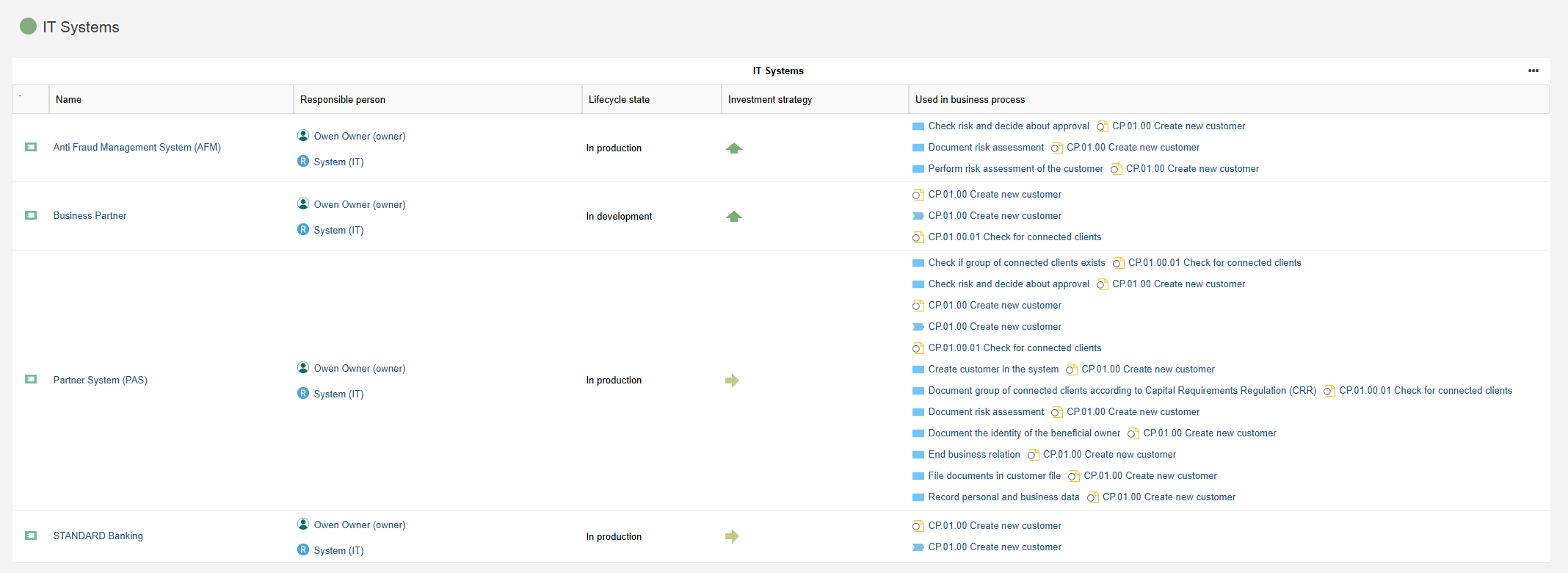  Insights Dashboard — IT Systems 