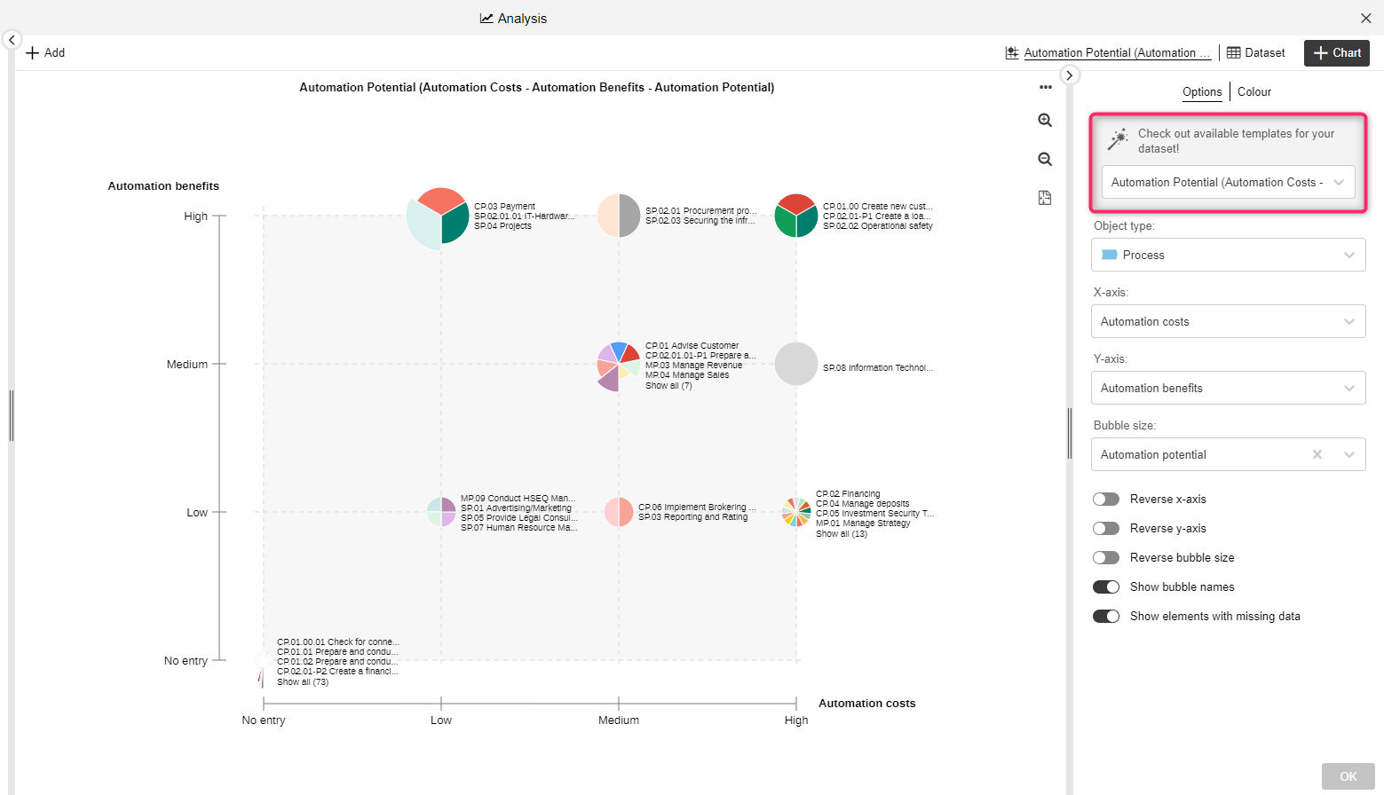 Automation potential chart