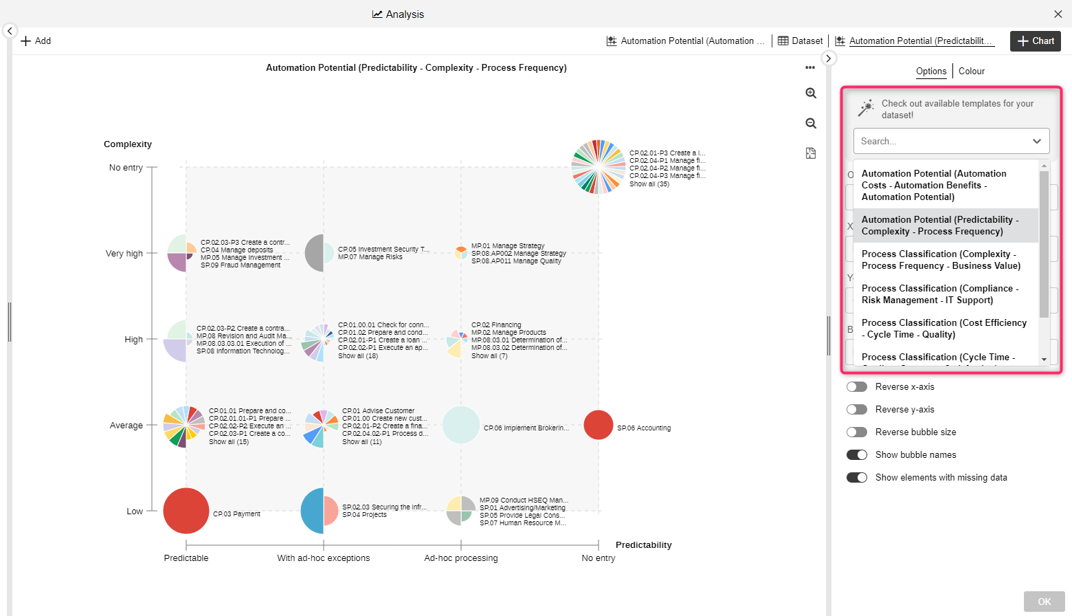 Automation potential chart
