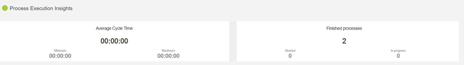 Process Execution Insights widget