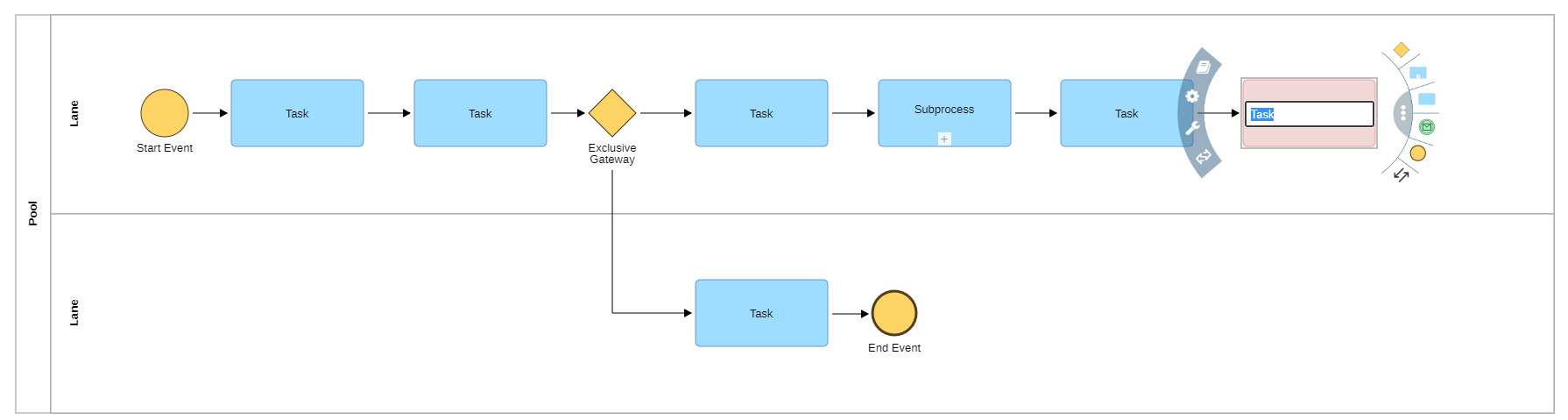 Business Process Diagram