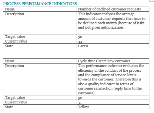 Model Attributes Insertion