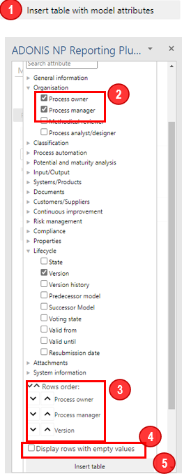 Table with Model Attributes