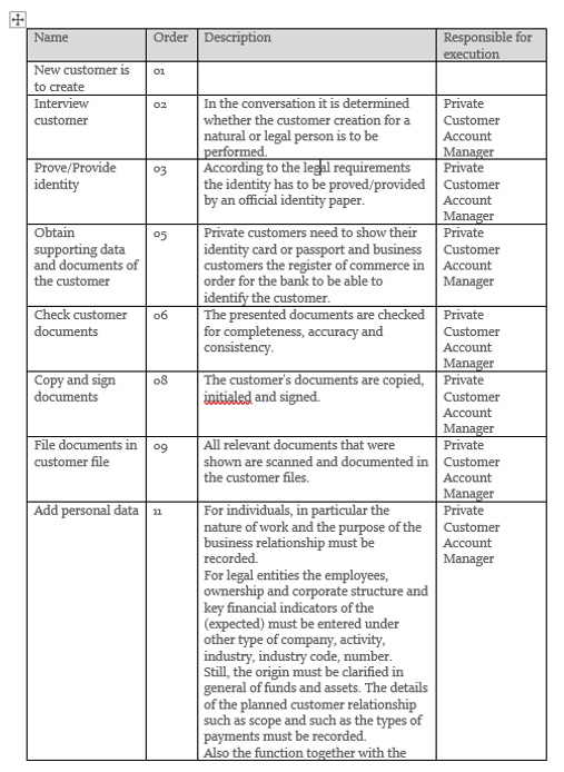 Model Attributes Insertion