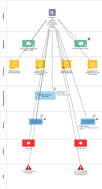 The Business Impact Analysis View The Business Impact Analysis View