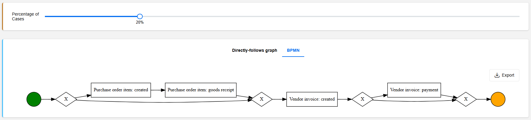 BPMN process discovery