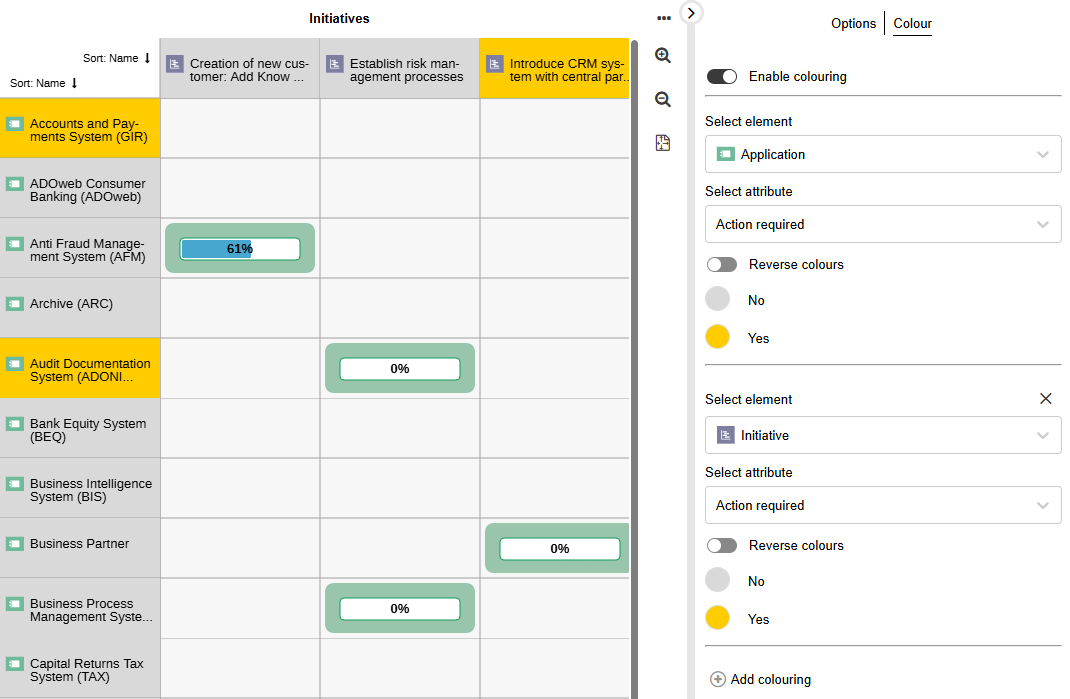 Colour multiple object types