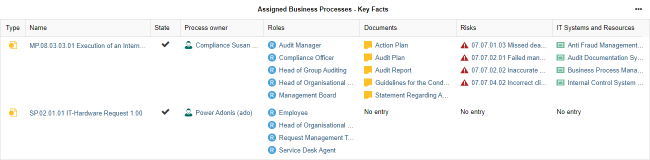  Insights Dashboard — Assigned Business Processes - Key Facts