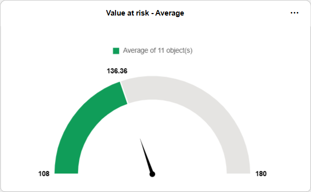 Gauge chart widget