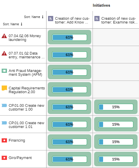 Monitor the Progress of the Initiative Monitor the Progress of the Initiative