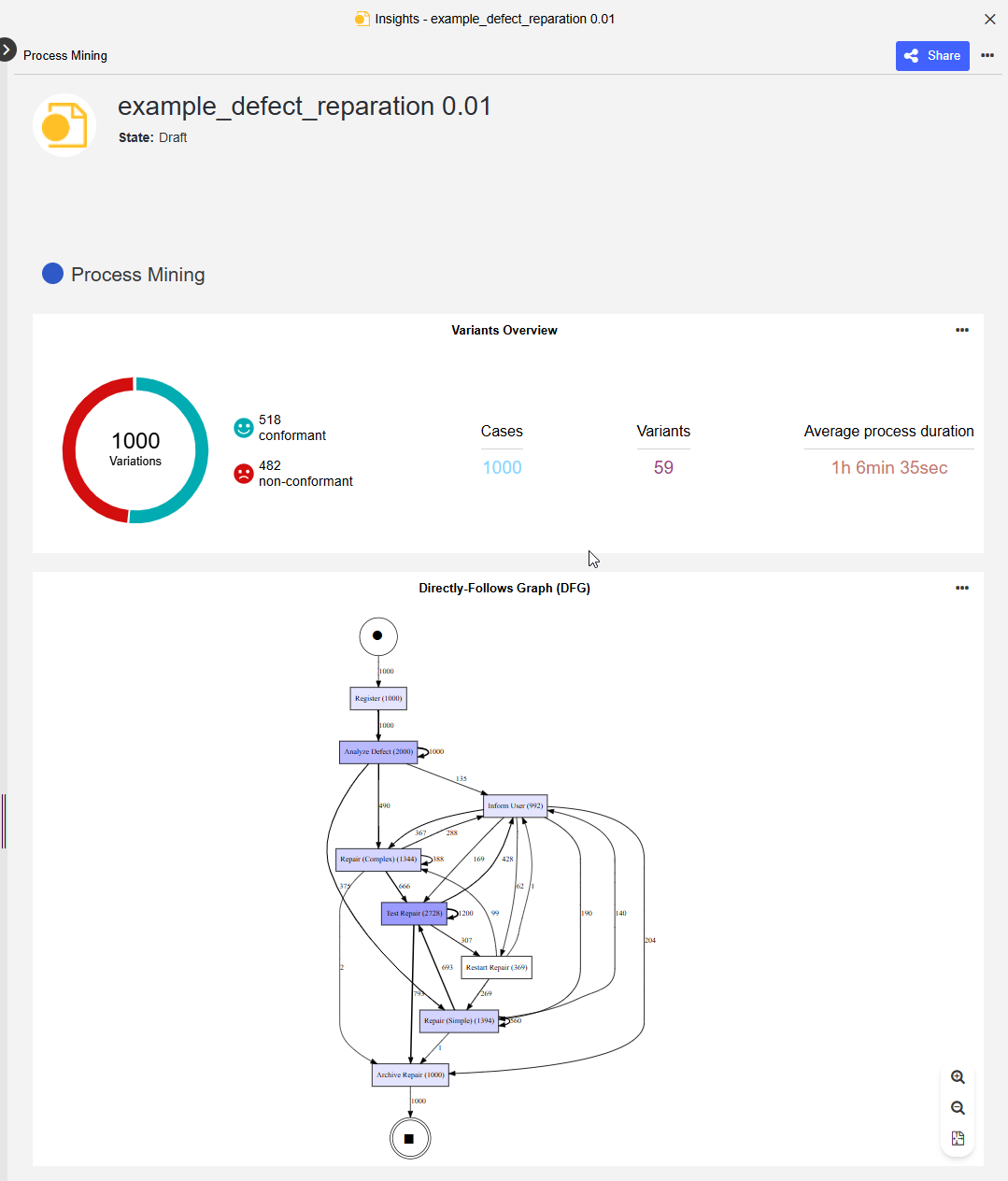 PME in Insights dashboard