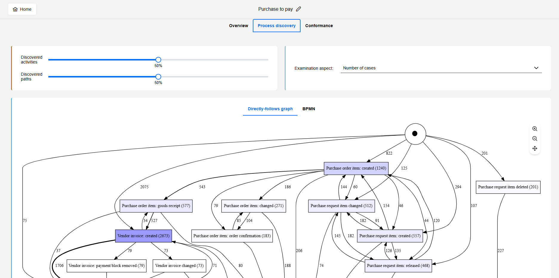 Process discovery tab