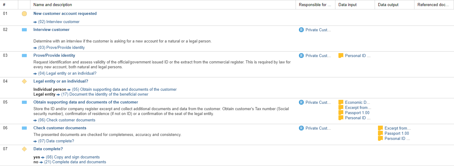 Read the Process Like a Book Read the Process Like a Book