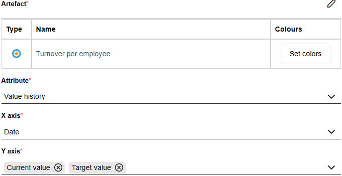  Example: Line Chart Configuration