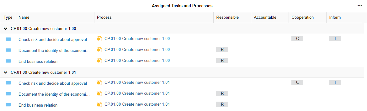  Insights Dashboard — Assigned Tasks and Processes