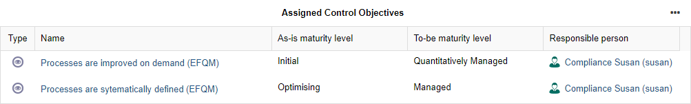  Insights Dashboard — Assigned Control Objectives
