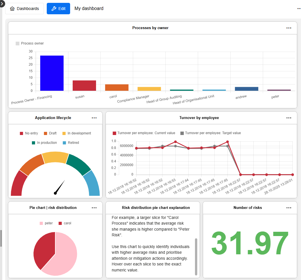  Example: Configurable Dashboard 