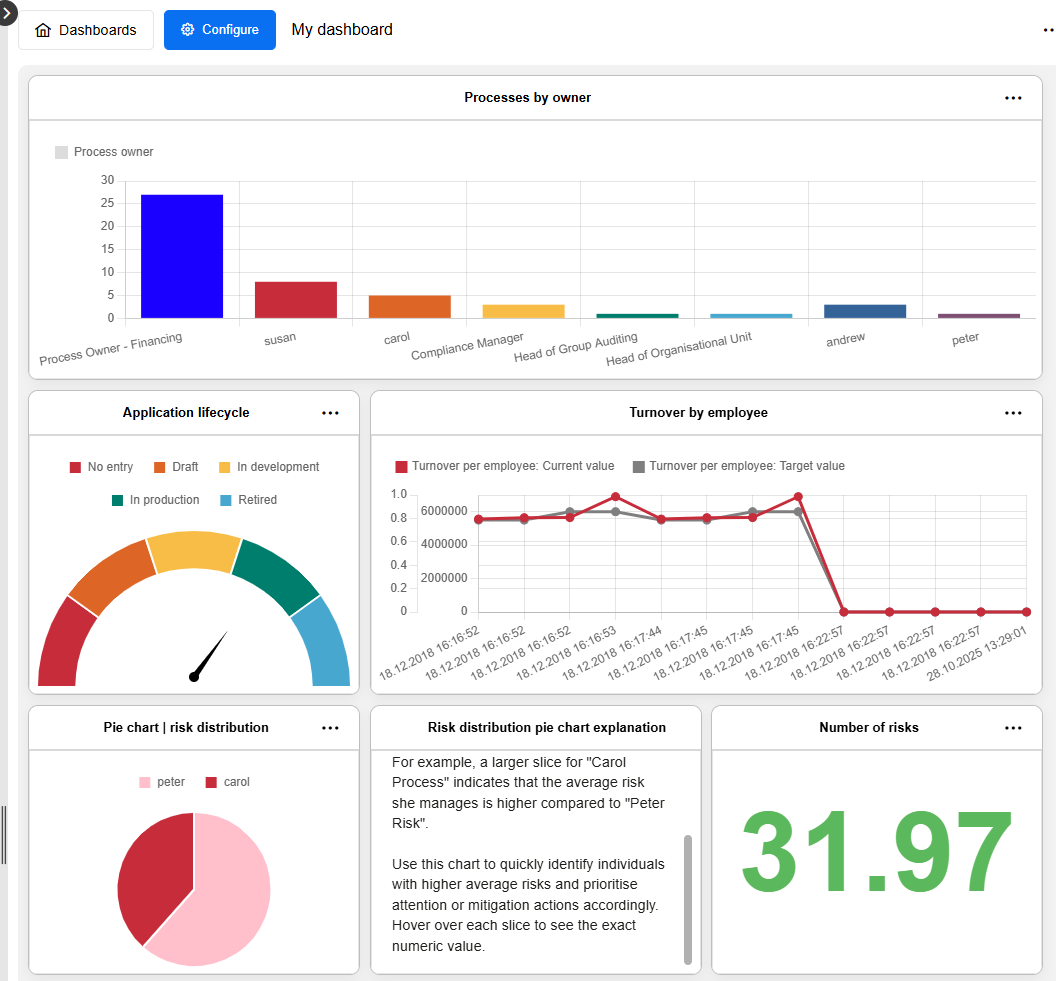  Example: Configurable Dashboard 