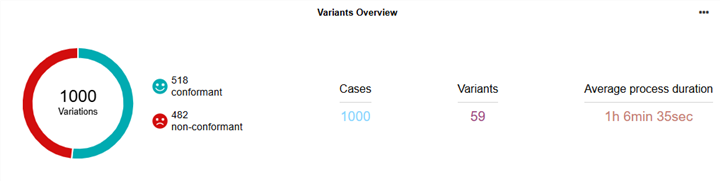  Kokpit analiz — Przegląd wariantów