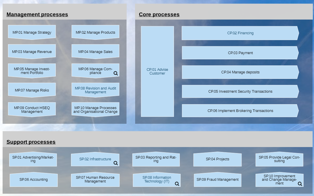 ADOMoney Process Landscape