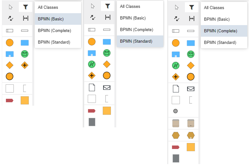 BPMN modes