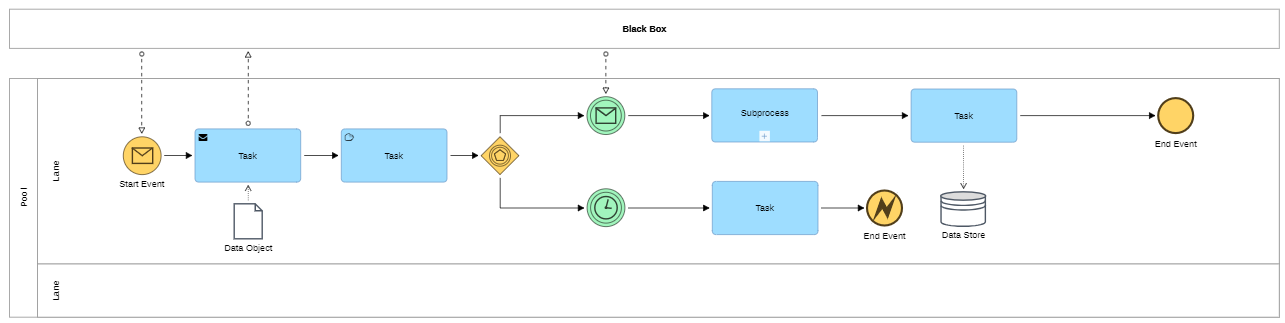 Collaboration Diagram