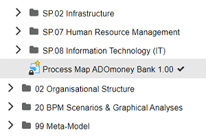 Open process map
