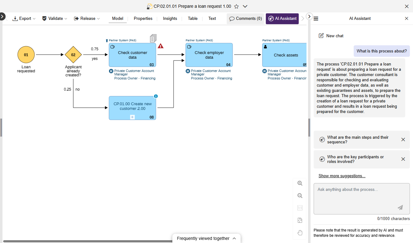 AI-assisted process understanding AI-assisted process understanding