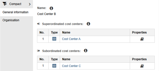 Cost Center Hierarchy