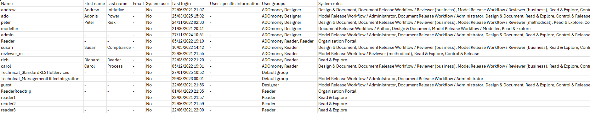 User information in Excel User information in Excel