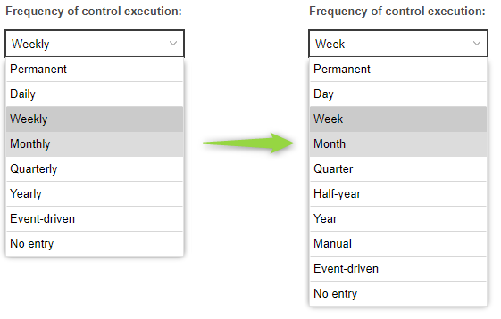 Frequency of control execution attribute before - after