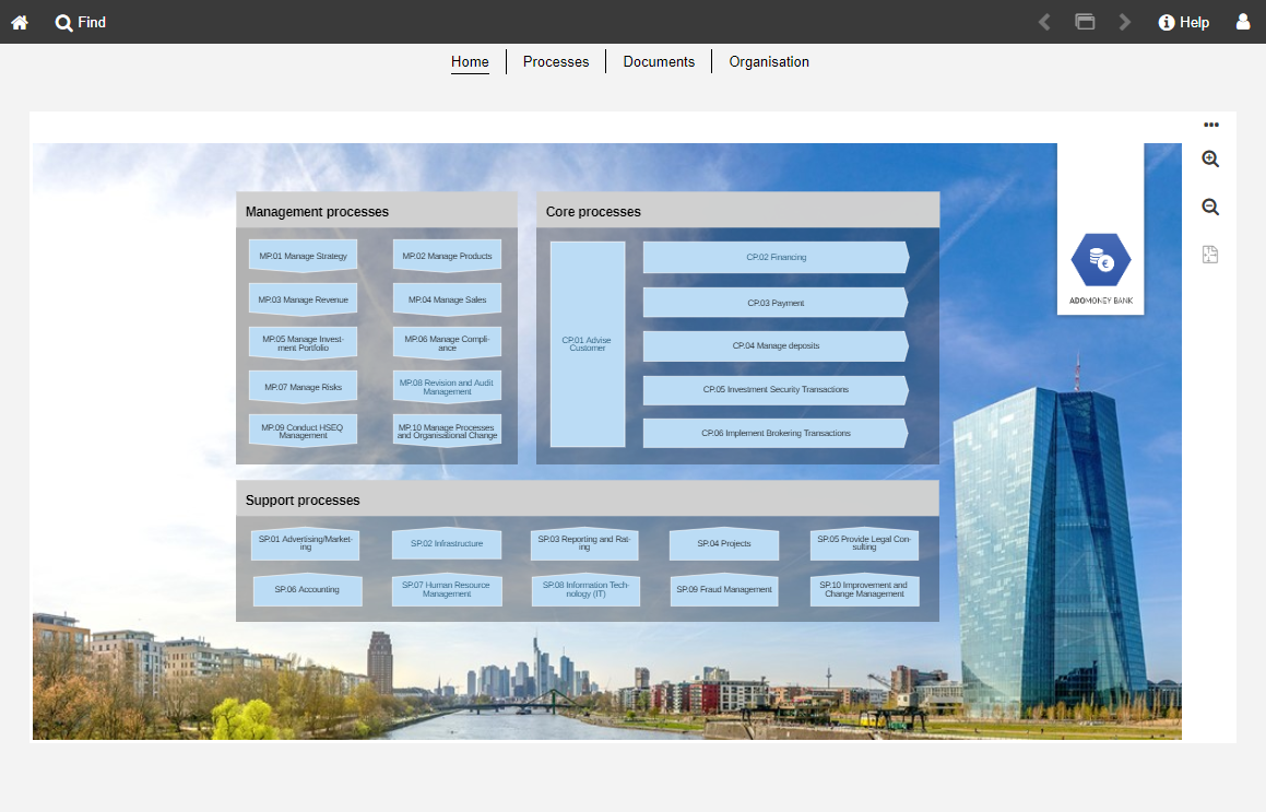 Redesigned scenarios: Organisation Portal