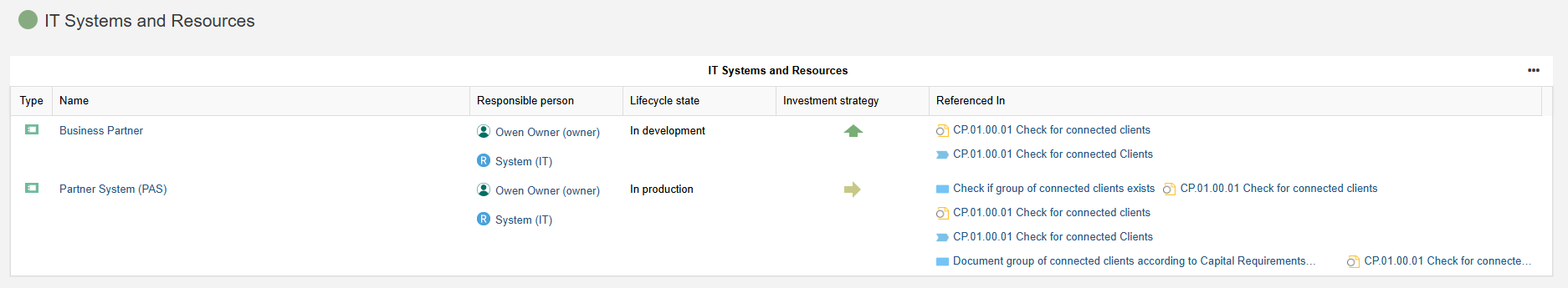 IT Systems and Resources widget