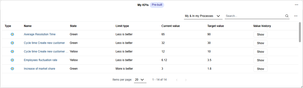 My KPIs widget