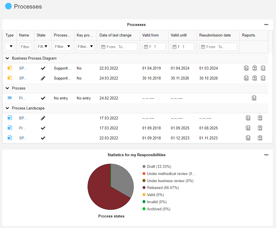 My Processes &amp; Assets dashboard