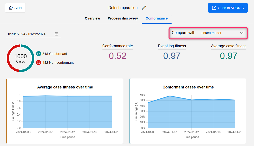 Select comparison model