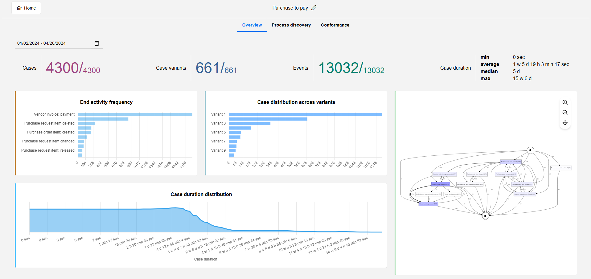 PME Overview tab PME Overview tab